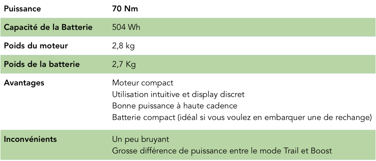 Guide d'achat VTT électrique - Les Roues de Lilou by Joe Bike